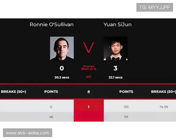 博彩公司调整算法模型，应对斯诺克赛事频发冷门