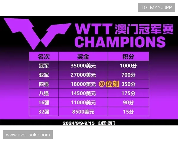 WTT系列赛变革包括冠军赛数量增加与奖金提升 WTT系列赛变革包括冠军赛数量增加与奖金提升