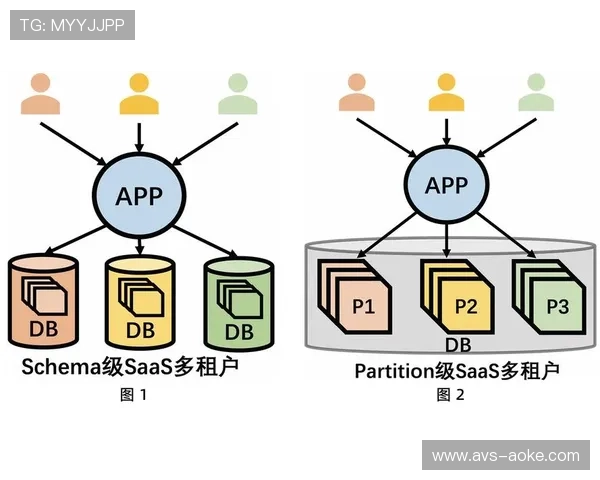 数字化平台引入多租户隔离体系 确保了体育赛事管理在多活动并发时的安全性