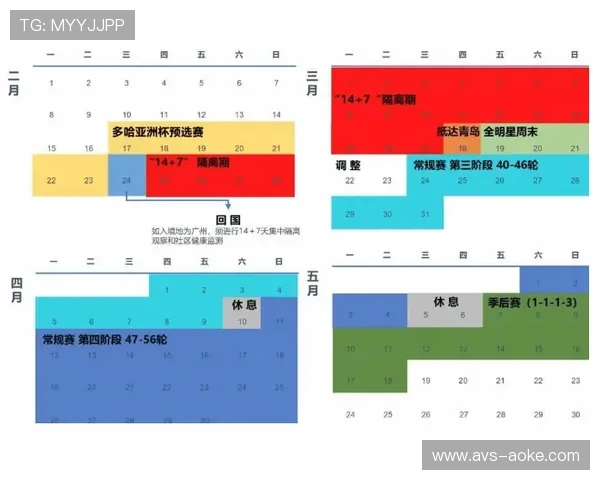 CBA俱乐部杯赛制解析：四节八人次、单节10分钟的特殊规则设计